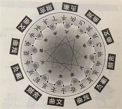 寅 五行